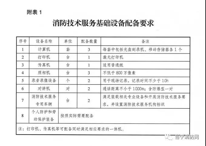 應急管理部印發(fā)了《消防技術服務機構從業(yè)條件》